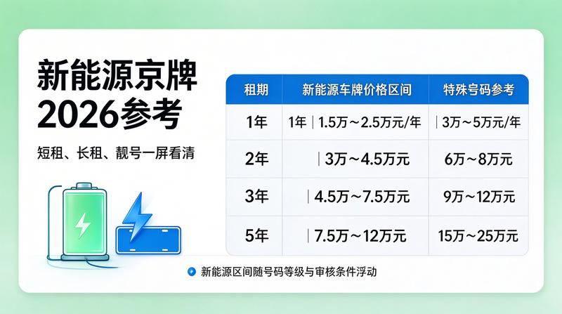 京牌租赁合同样本