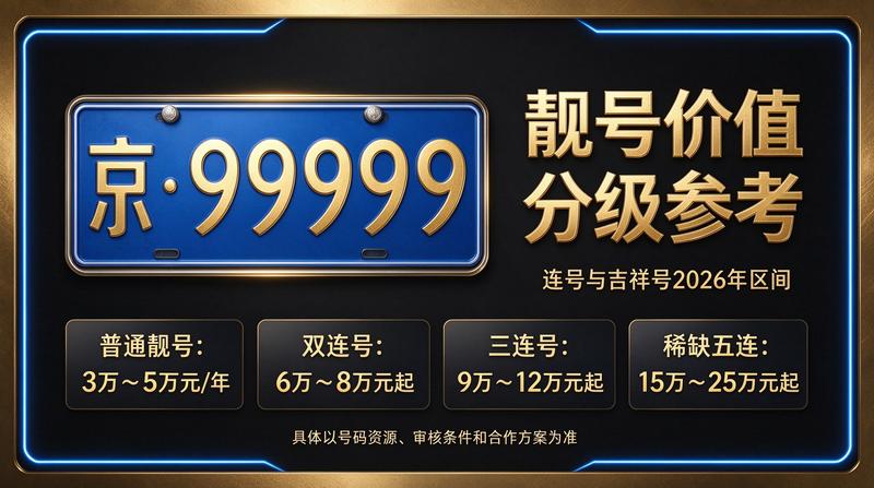 京牌租赁业务流程展示
